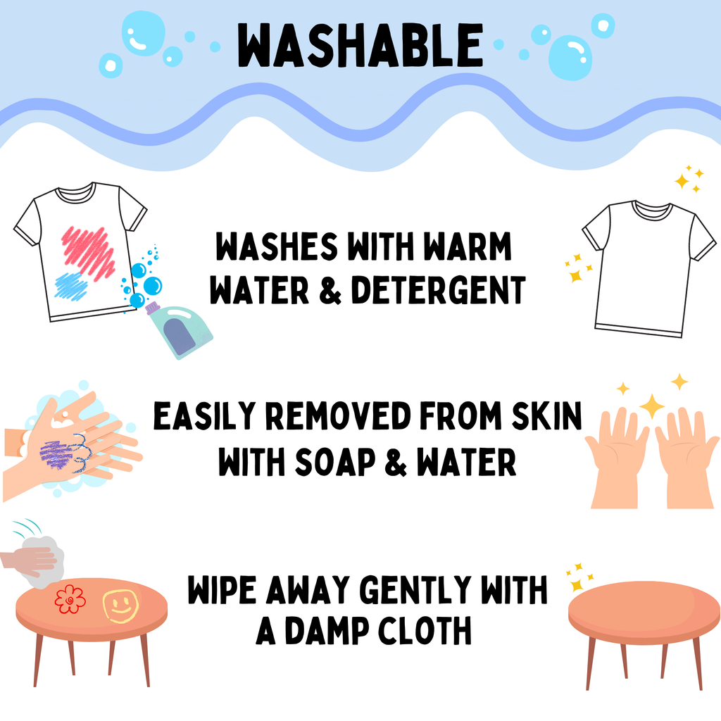 Infographic advertising Kwik Stix washable feature. It shows four illustrations: a stained T-shirt being washed in a basin with warm water and detergent, hands being washed with soap and water, a cloth wiping away something from a surface, and two tables with cloths on them indicating ease of cleaning. The top of the image has ‘WASHABLE’ in bold letters, emphasizing the main feature.